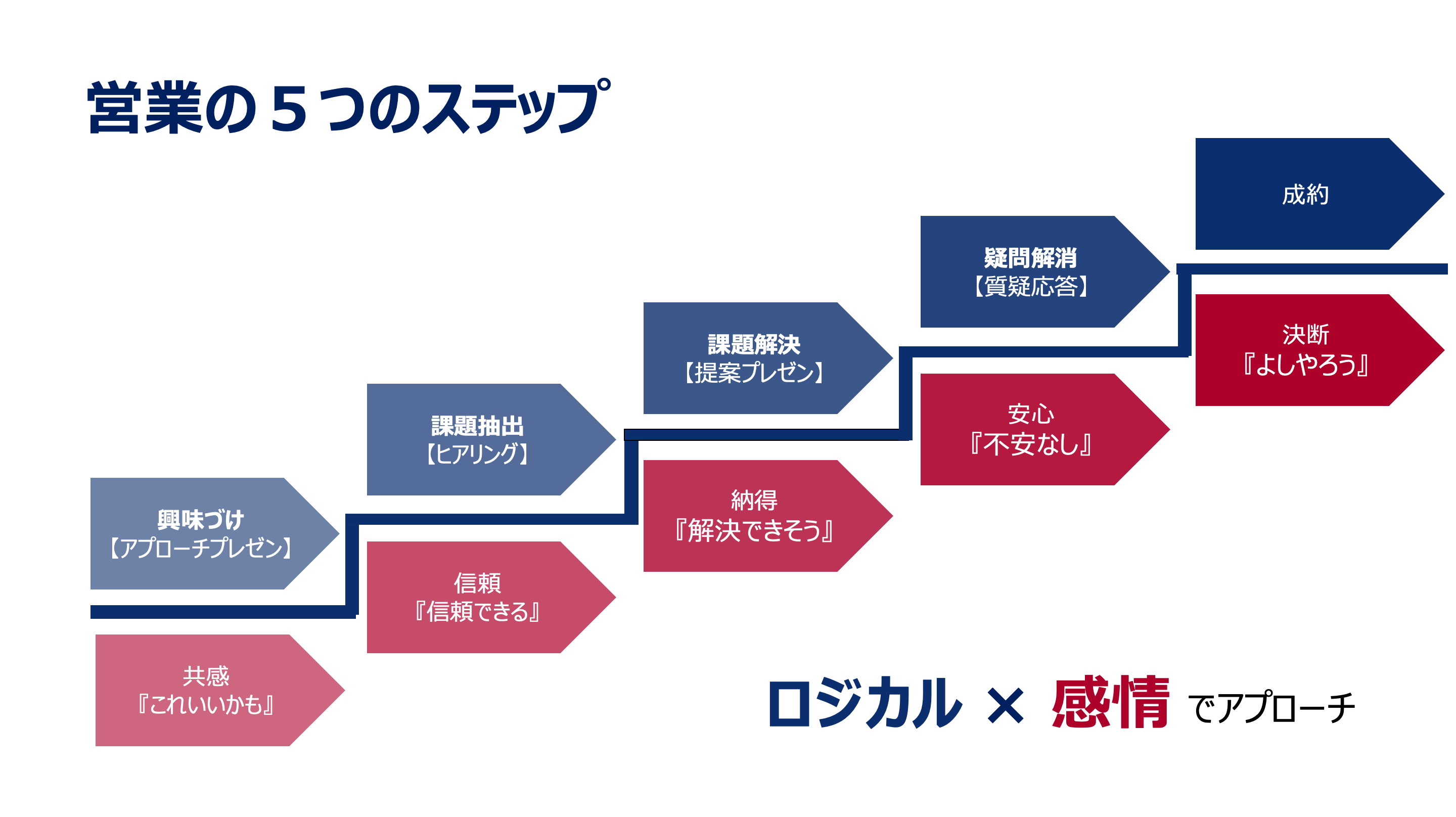 スクリーンショット 2023-07-04 20.33.36.png