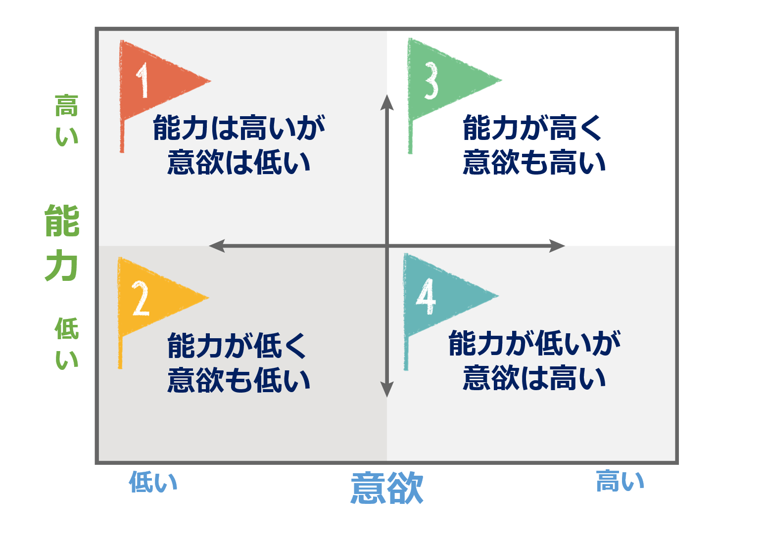 04_4分類の優先順位.png