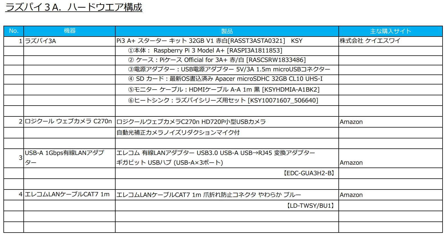 ラズパイ３A 構成_URL無し.jpg