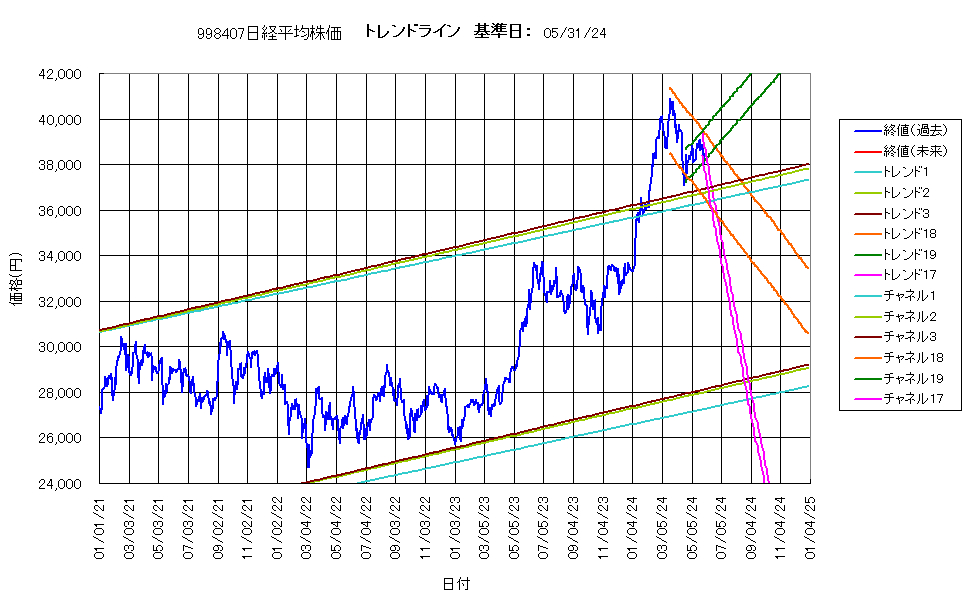 システム成績複利240531G4.png