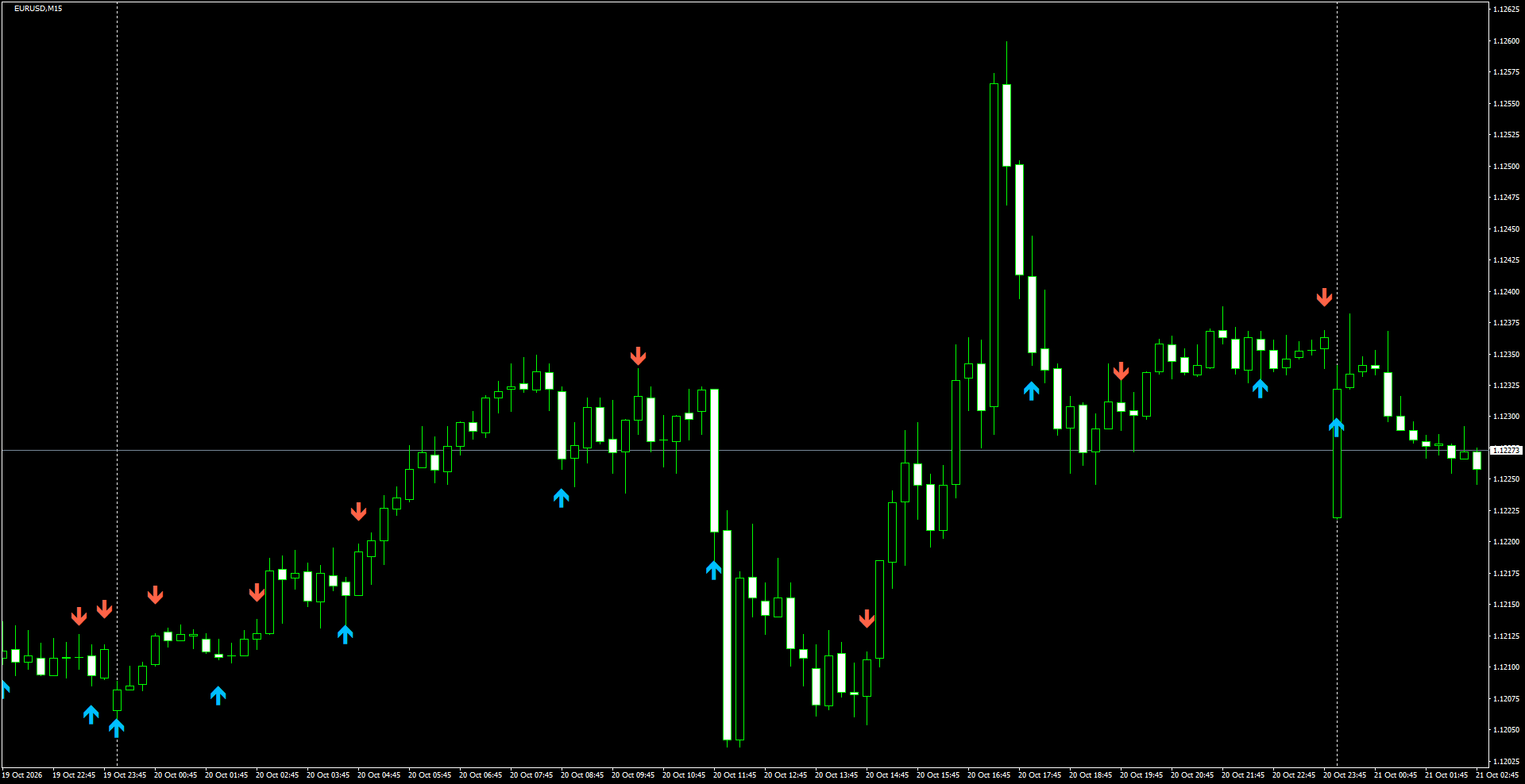 EURUSD(M15)_2026.10.21_201043.png