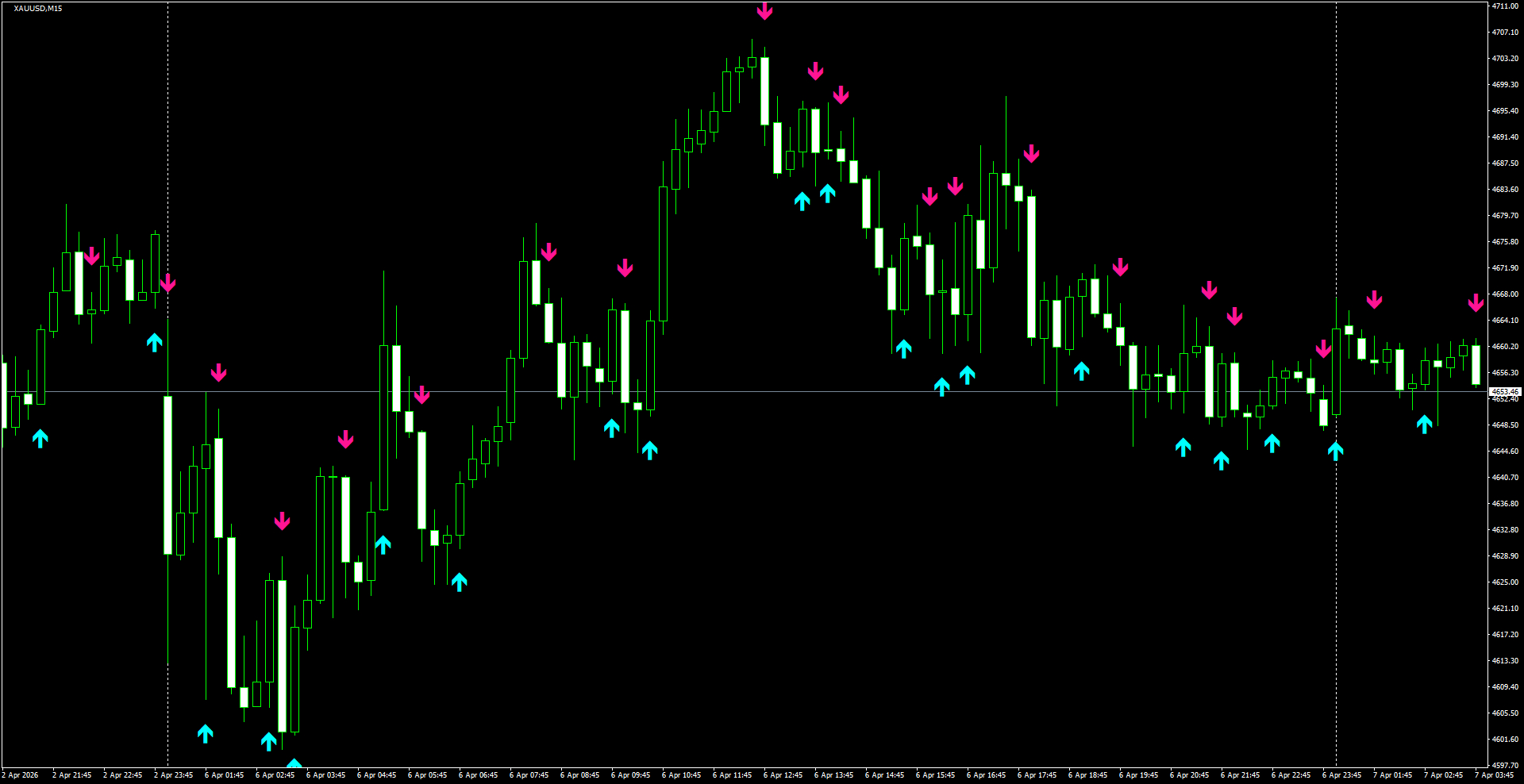 XAUUSD(M15)_2026.04.07_195745.png