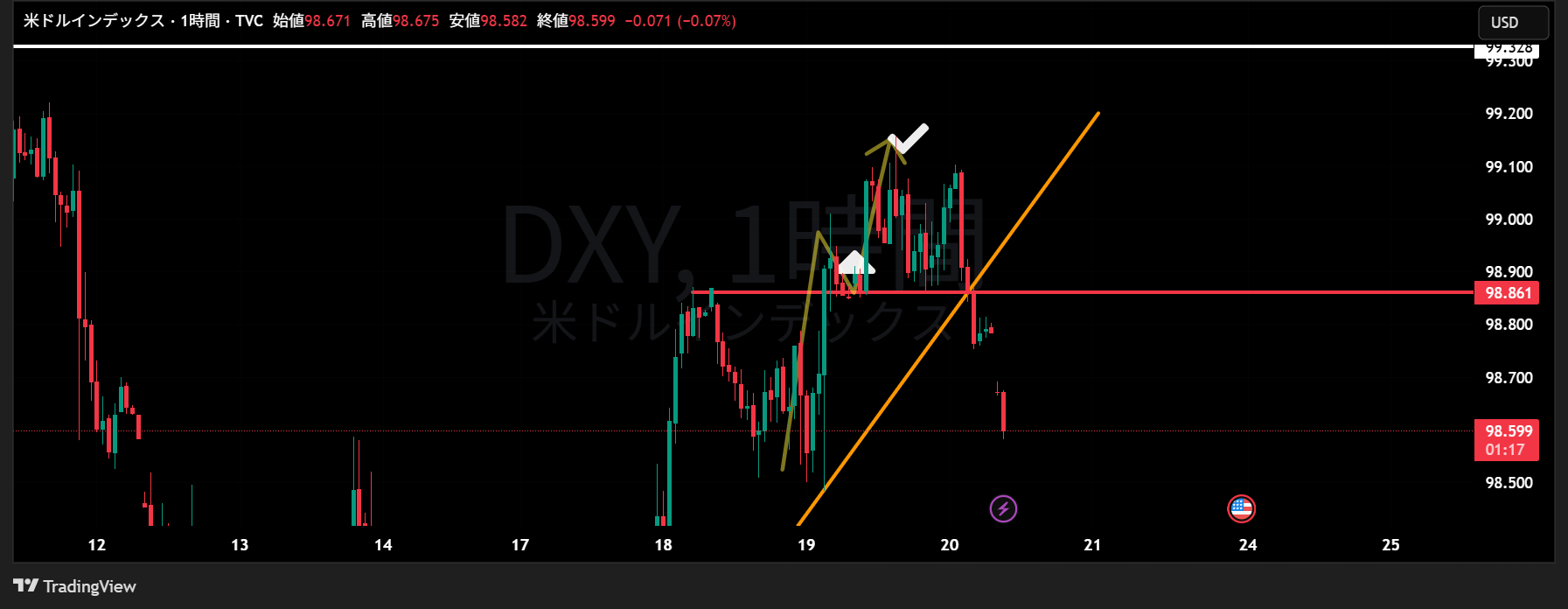 DXY_2025-06-20_09-58-43.png
