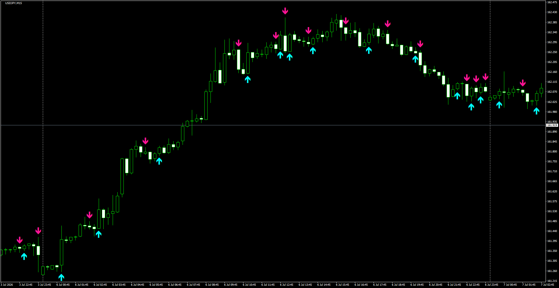USDJPY(M15)_2026.07.07_195300.png