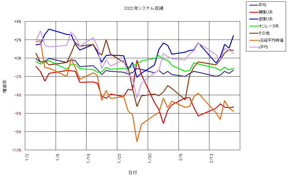 システム成績単利220218G1.png