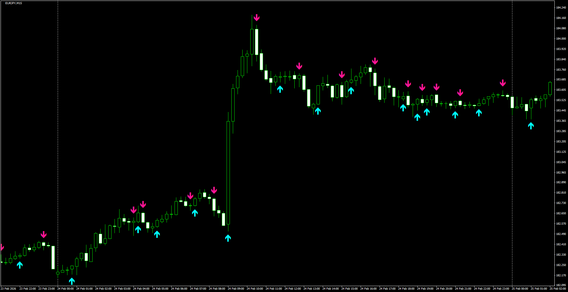 EURJPY(M15)_2026.02.25_200755.png