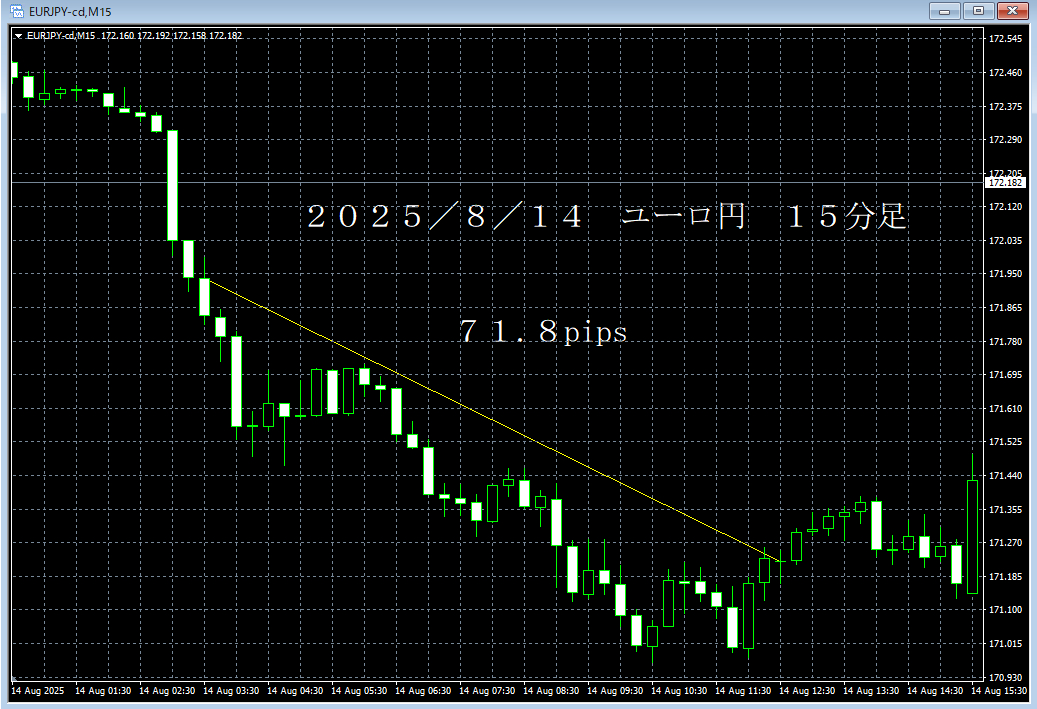 20250814ユーロ円１５分足.png