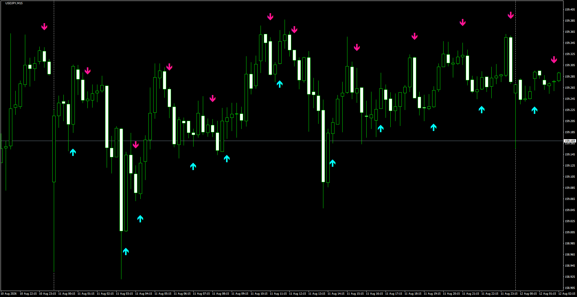 USDJPY(M15)_2026.08.12_200326.png
