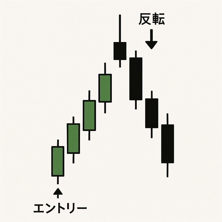 包足反転.png