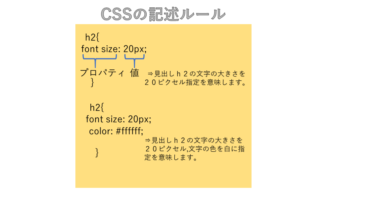 CSS記述のルール.png