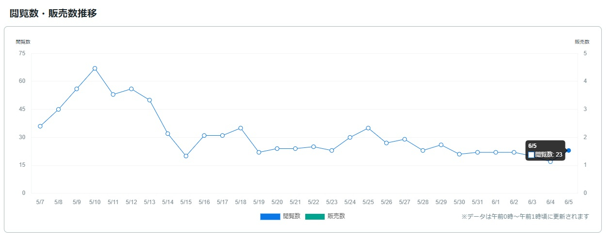 サービス観覧数0606.jpg