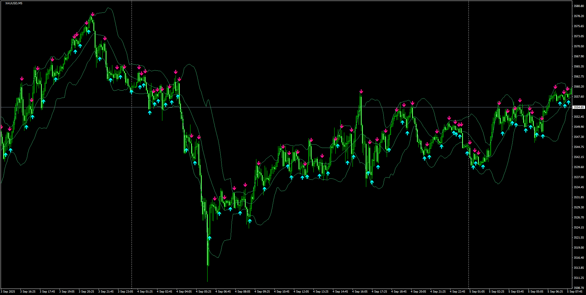 XAUUSD(M5)_2025.09.05_201300.png