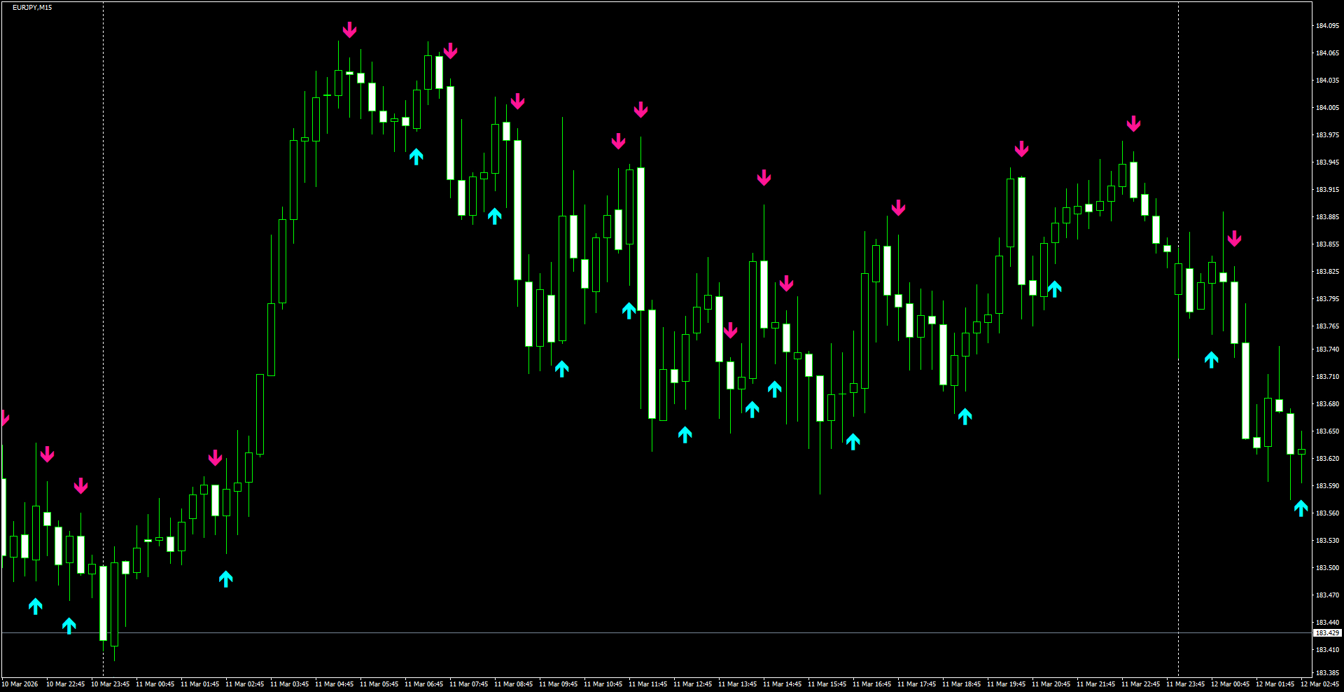 EURJPY(M15)_2026.03.12_200138.png