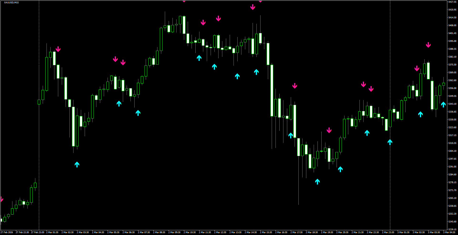 XAUUSD(M15)_2026.03.03_204849.png