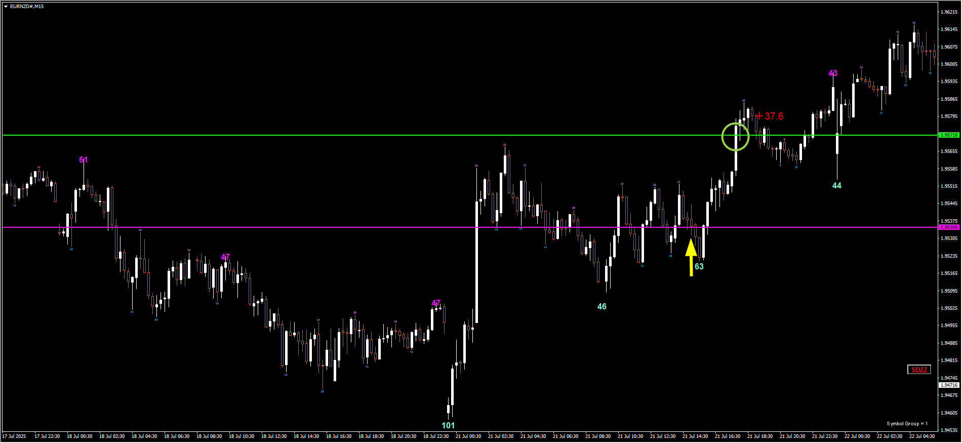 250721EURNZD.png