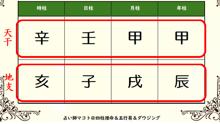 20241015 note記事『十干』素材2.png