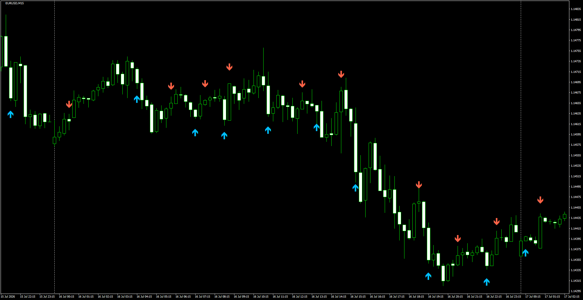 EURUSD(M15)_2026.07.17_195637.png