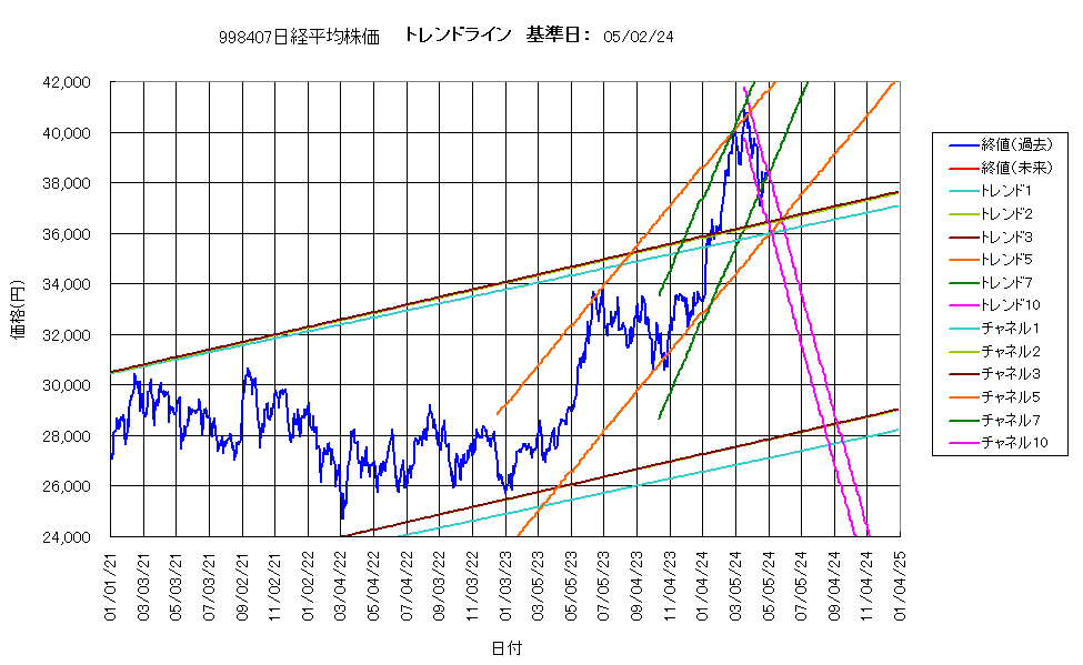 システム成績複利240503G4.png