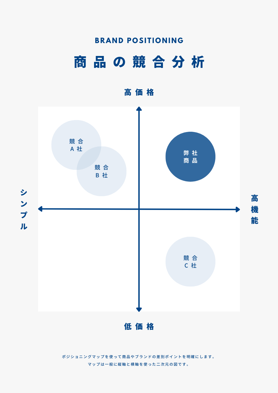 青とグレー　シンプル　商品の競合分析　A4文書.png