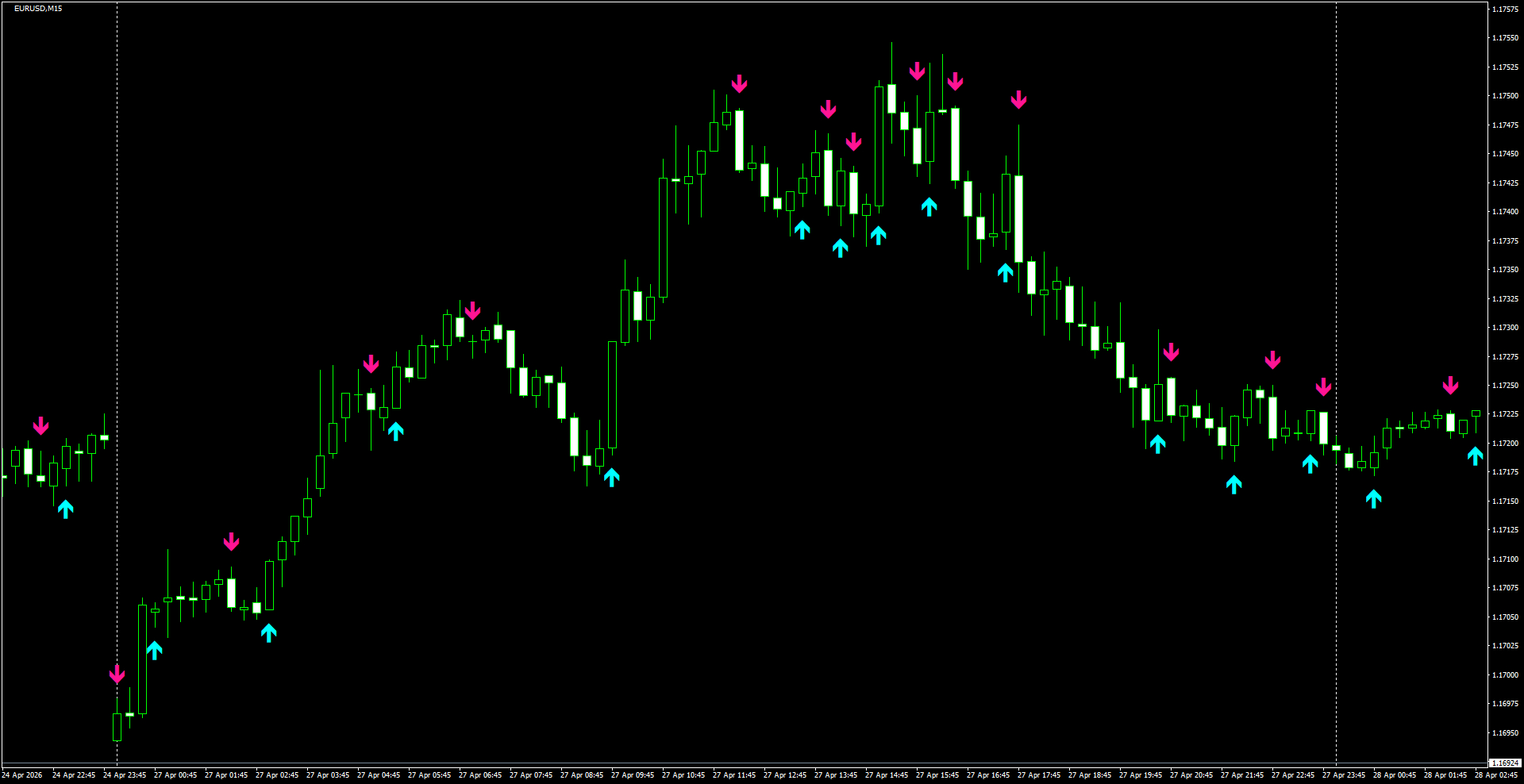 EURUSD(M15)_2026.04.28_195730.png