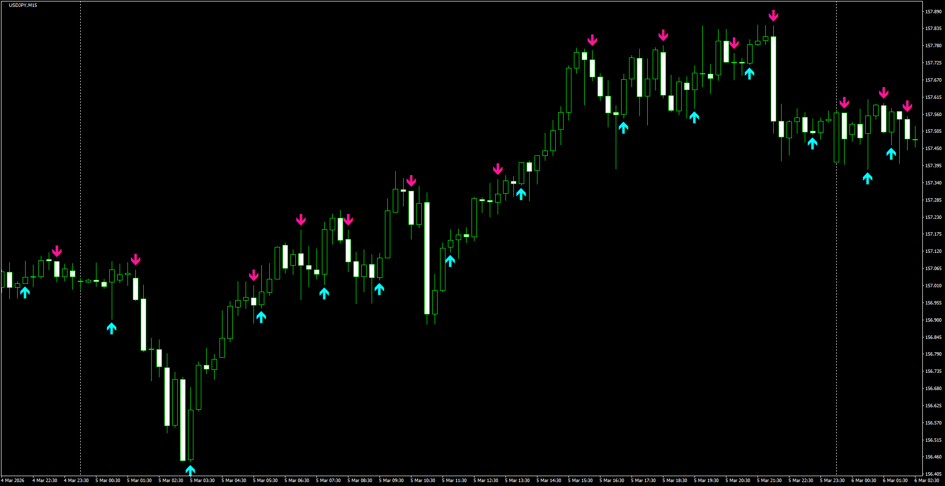 USDJPY(M15)_2026.03.06_210206.png
