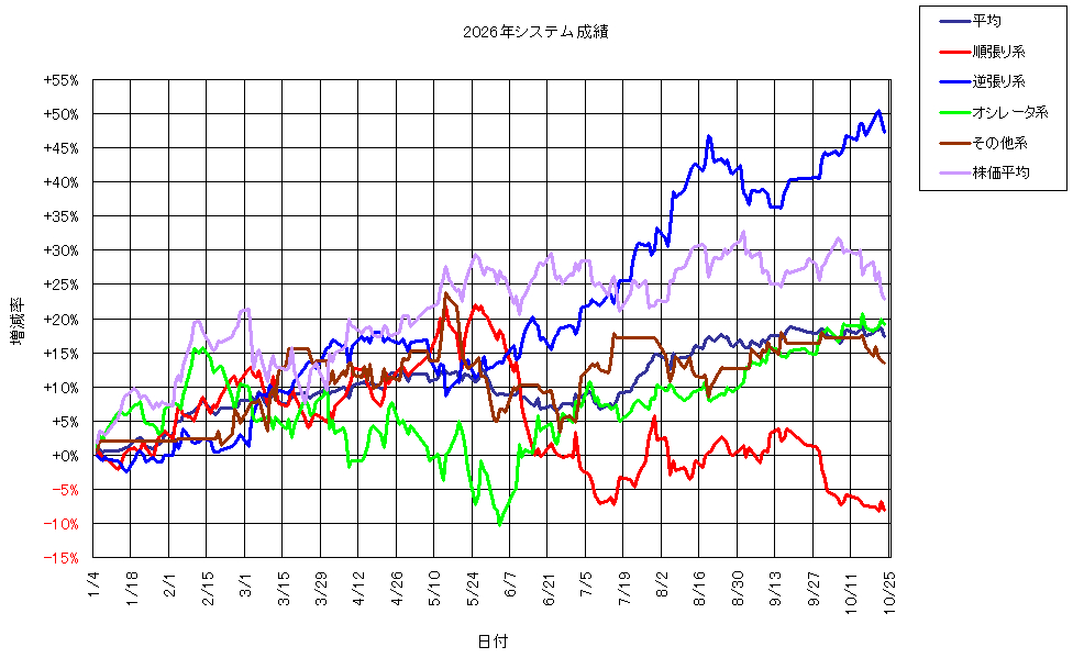 システム成績複利261023G1.png