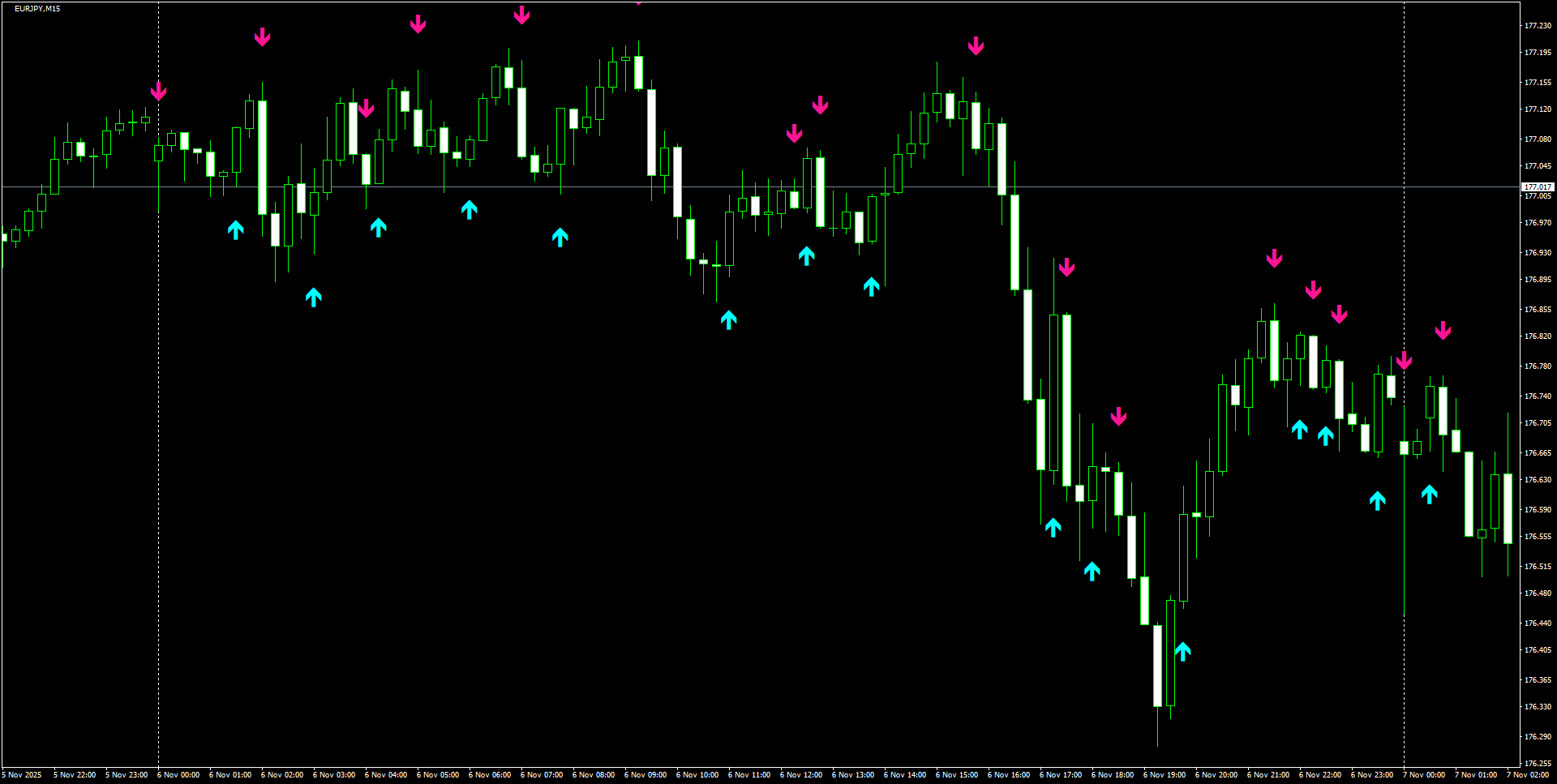 EURJPY(M15)_2025.11.07_211918.png