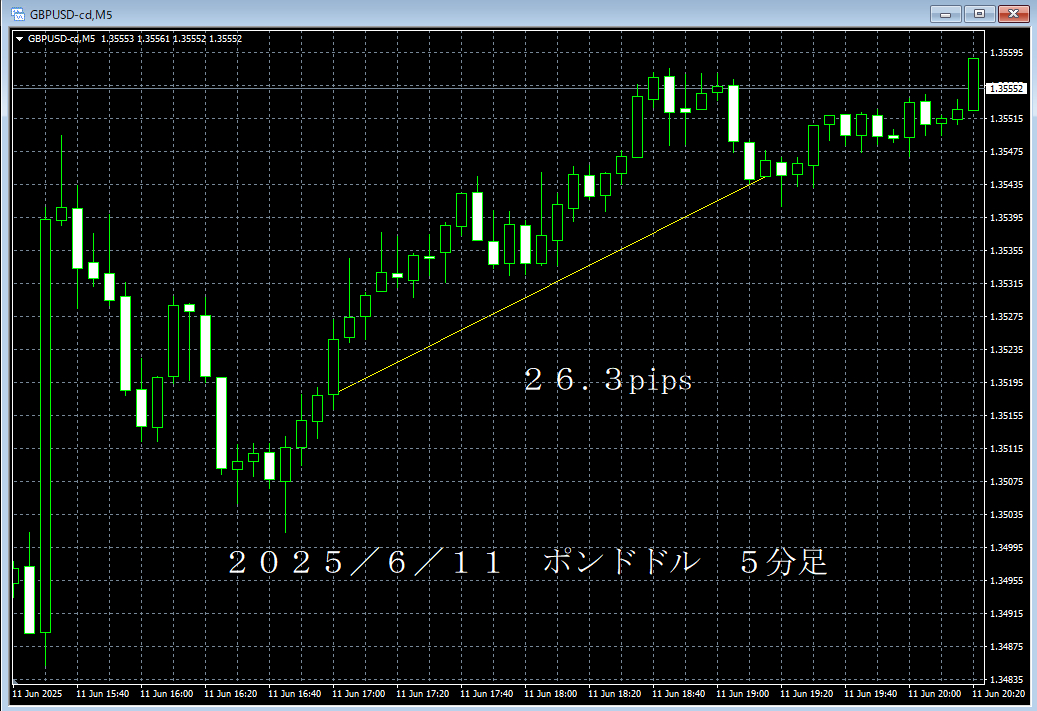 20250611ポンドドル５分足.png