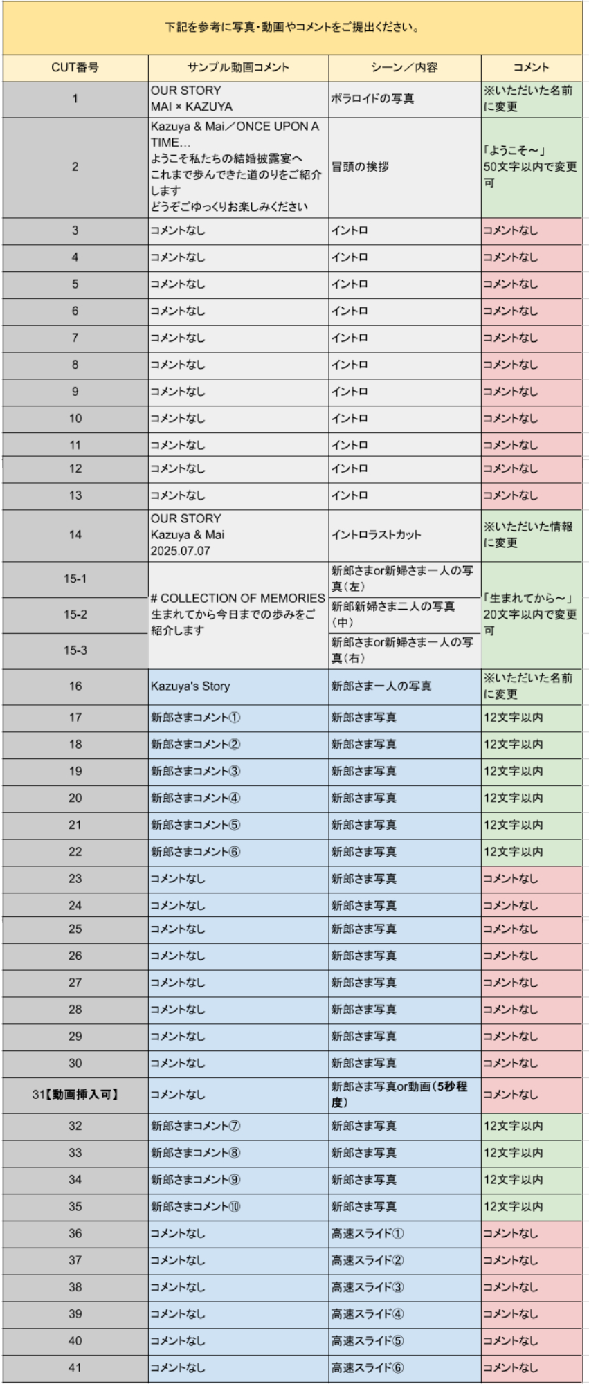 プロフィールムービー｜Million Films_構成1.png