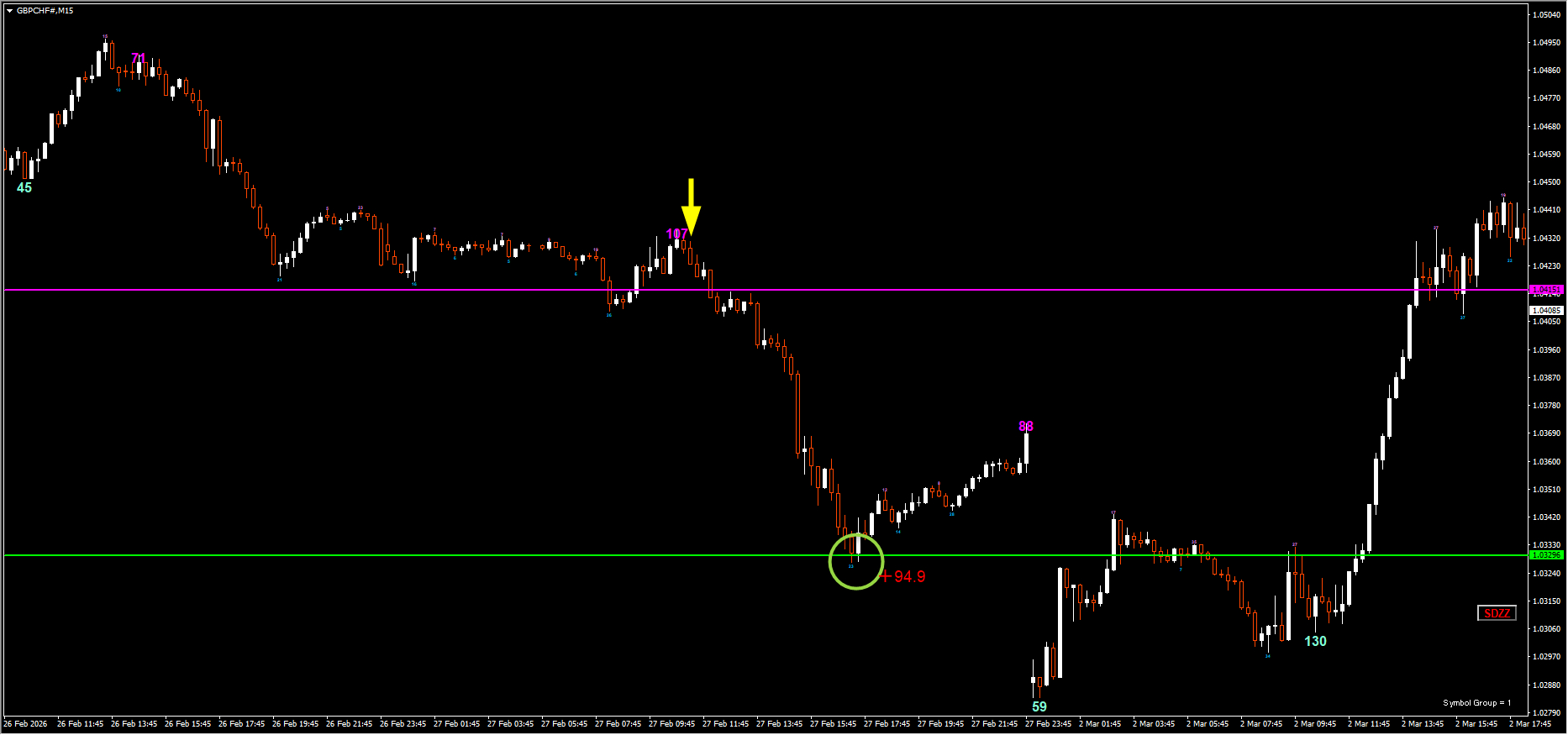 260227GBPCHF.png