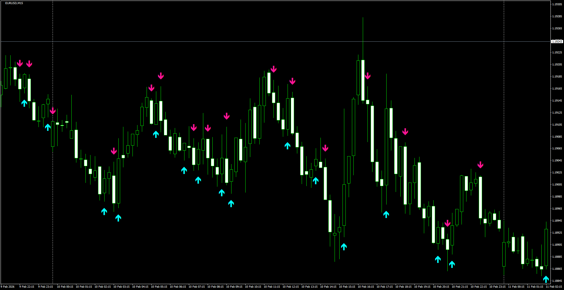 EURUSD(M15)_2026.02.11_195523.png