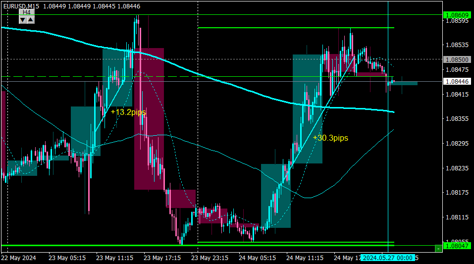 EURUSDM15_27.png