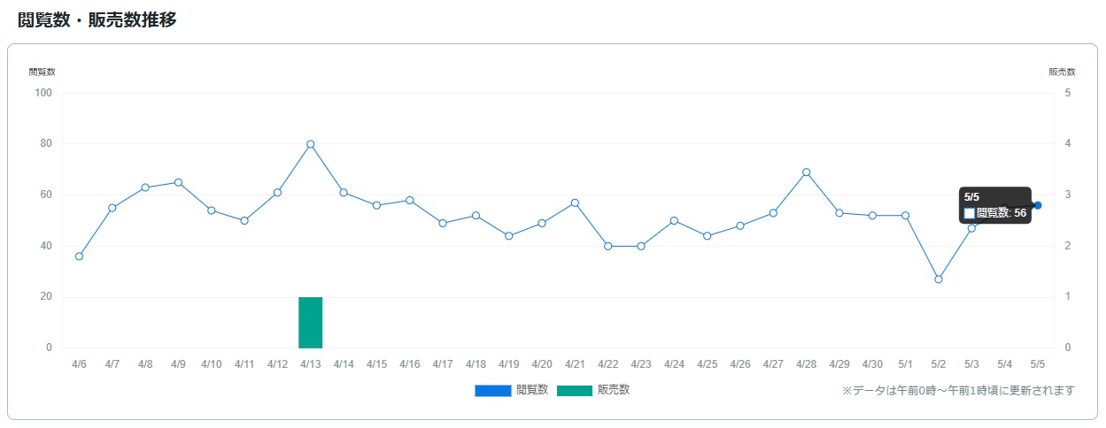 サービス観覧数0506.jpg