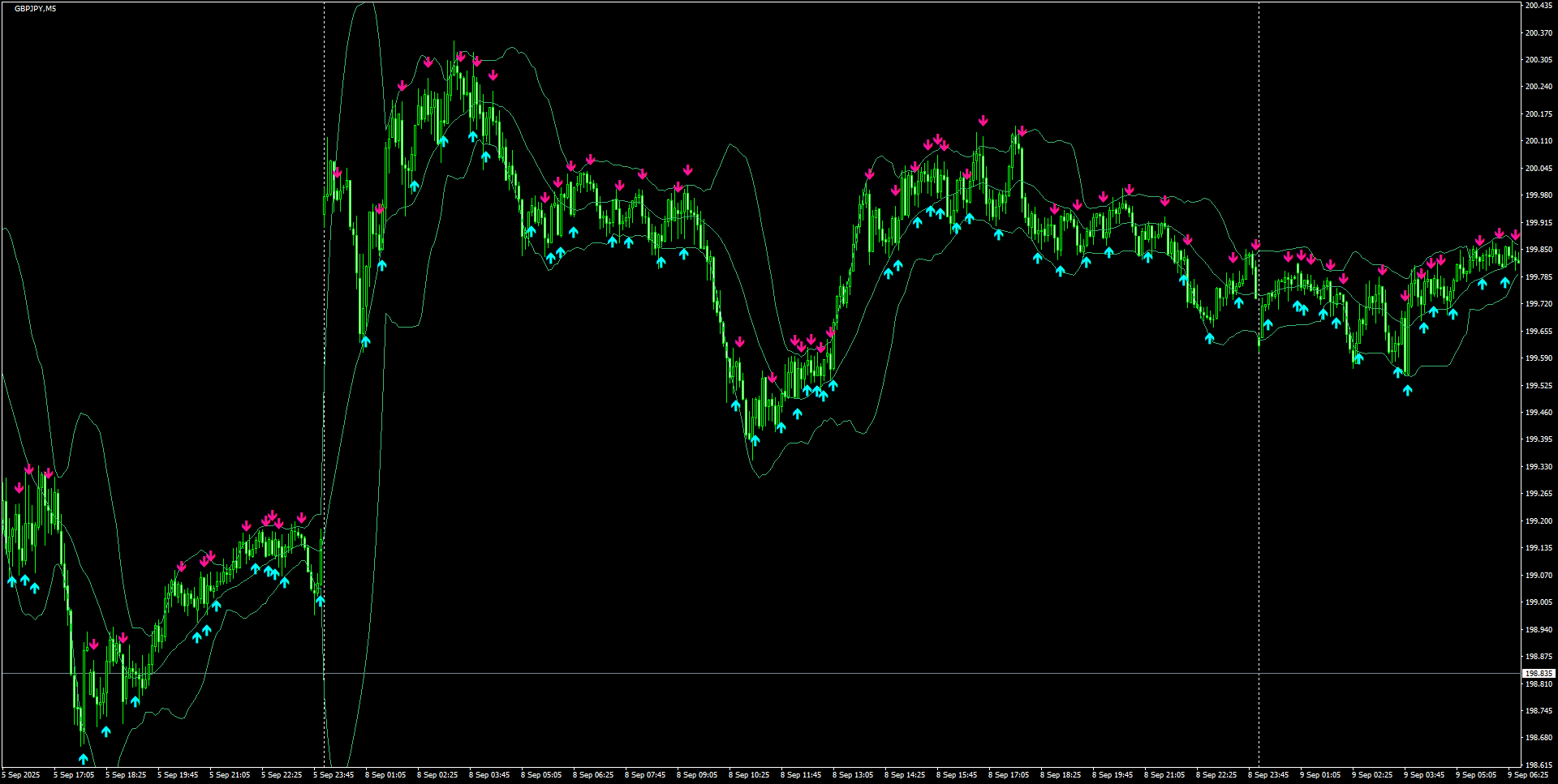 GBPJPY(M5)_2025.09.09_195735.png