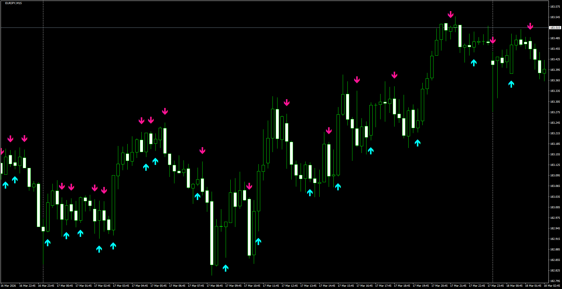 EURJPY(M15)_2026.03.18_200051.png