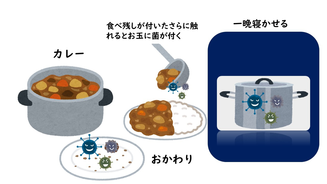 カレー　スライド準備のいろいろ.jpg