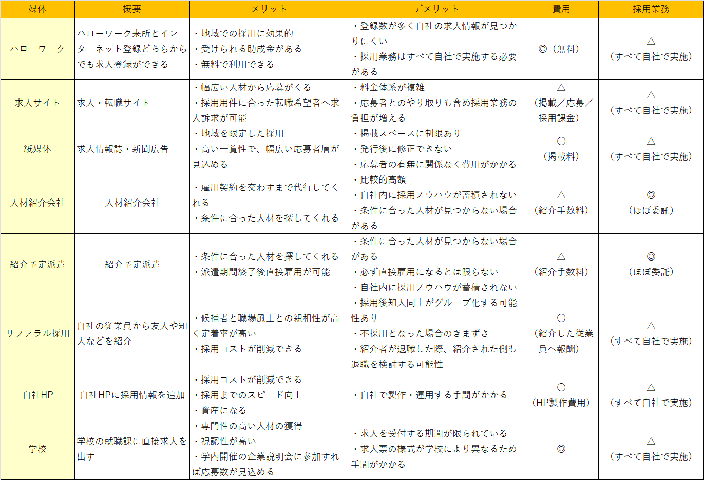 19.媒体一覧表（図）.png