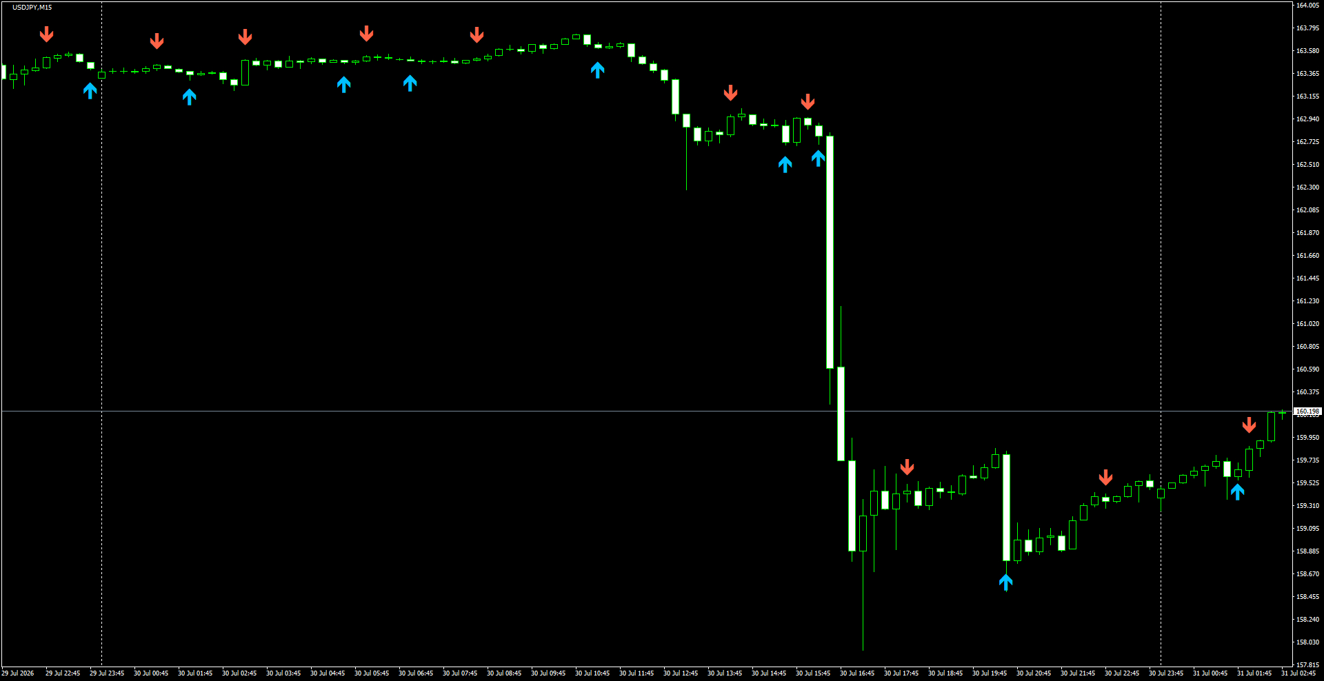 USDJPY(M15)_2026.07.31_203630.png