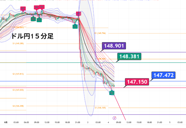 USDJPY_2025-08-04_07-56-19.png