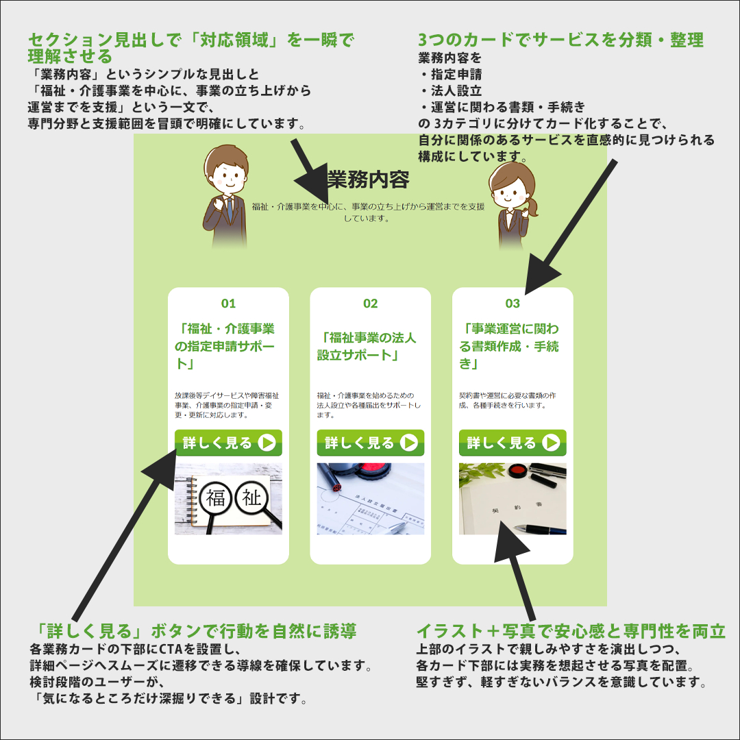 行政書士ホームページ解説｜業務内容セクション.png