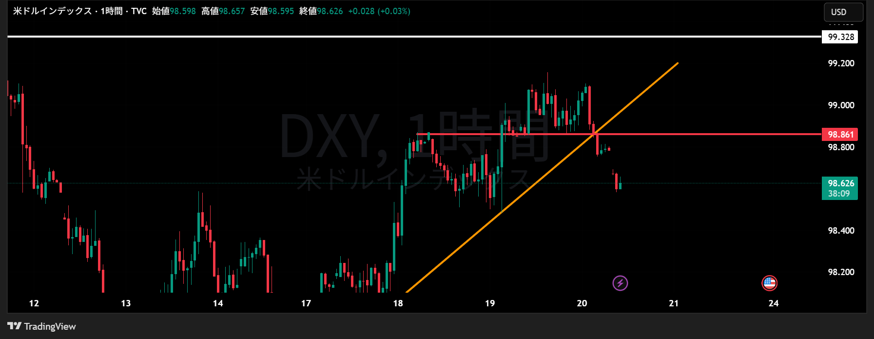 DXY_2025-06-20_10-21-51.png