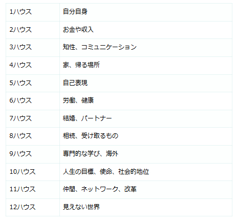 ハウス一覧.PNG