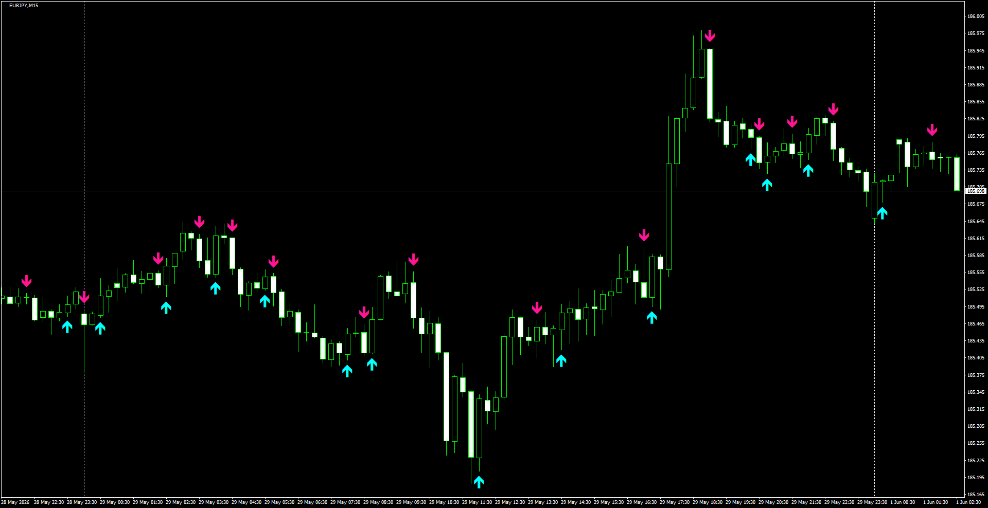 EURJPY(M15)_2026.06.01_201813.png