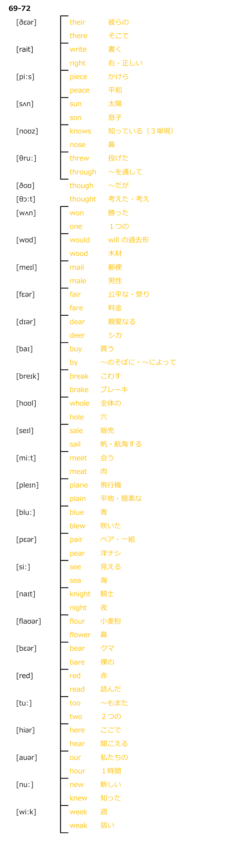069-072／同音異義語.png