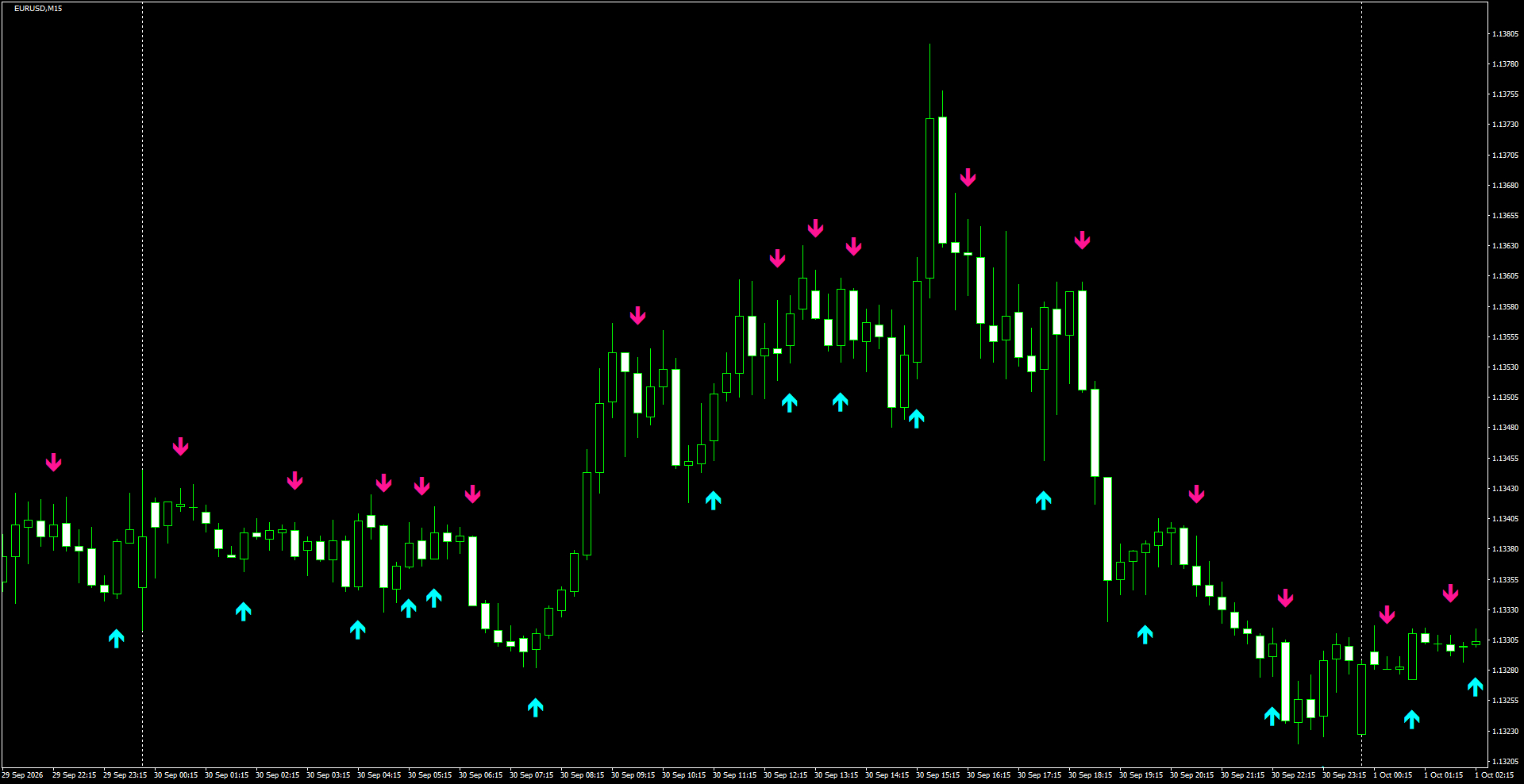 EURUSD(M15)_2026.10.01_201618.png