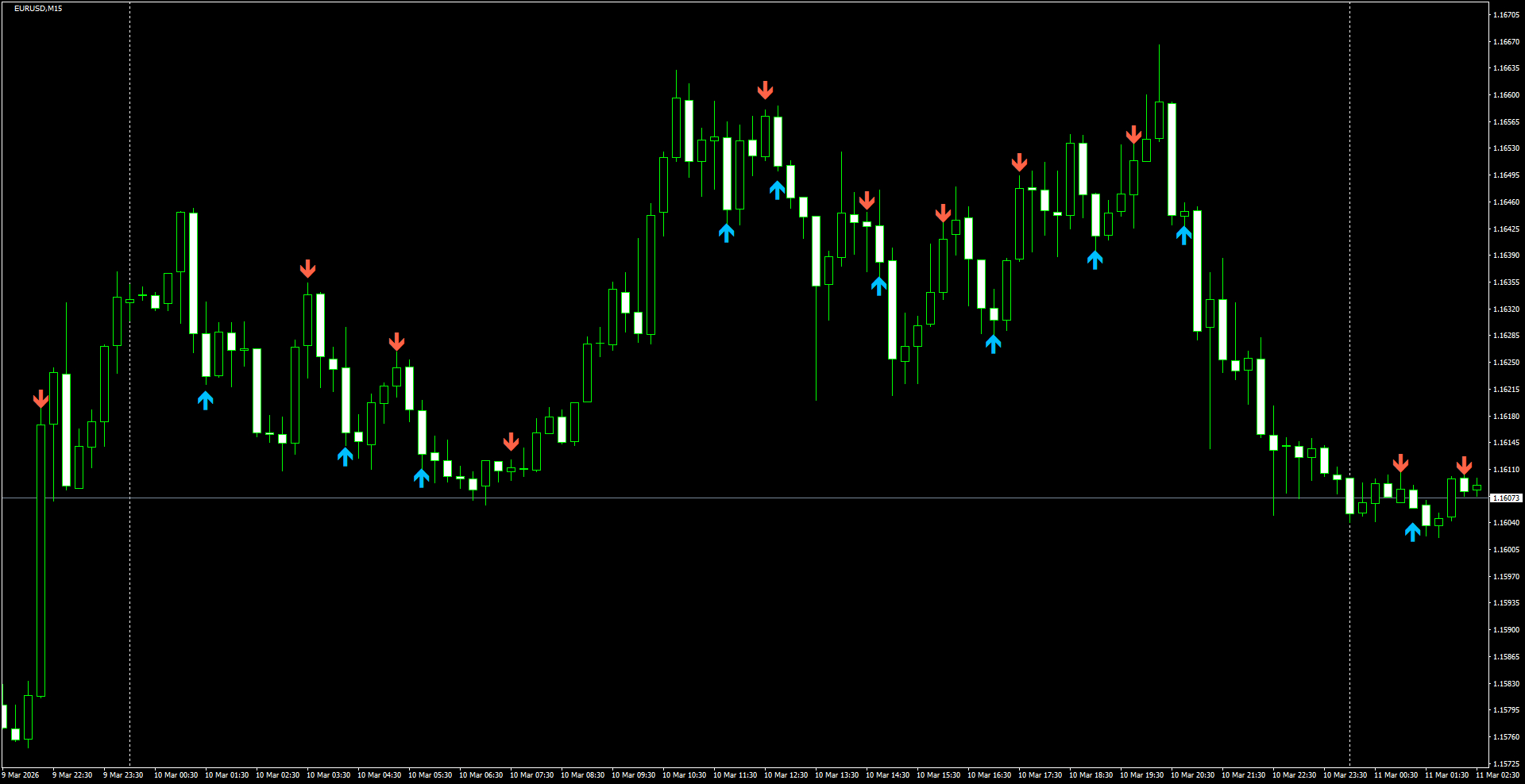 EURUSD(M15)_2026.03.11_200103.png