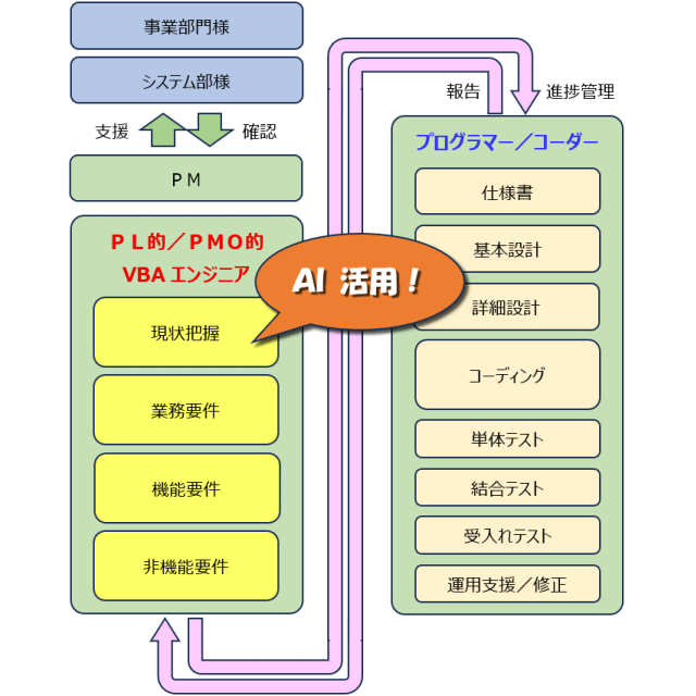 ベテランがAI活用.gif
