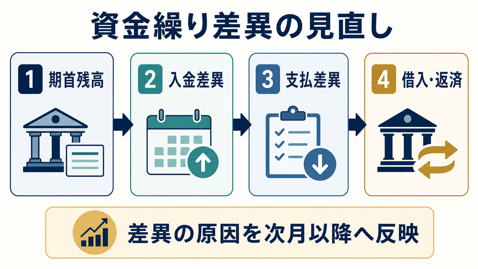 2026-08-11-cashflow-variance-diagram.png