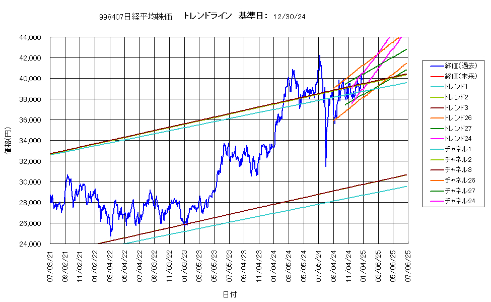 システム成績複利241230G4.png