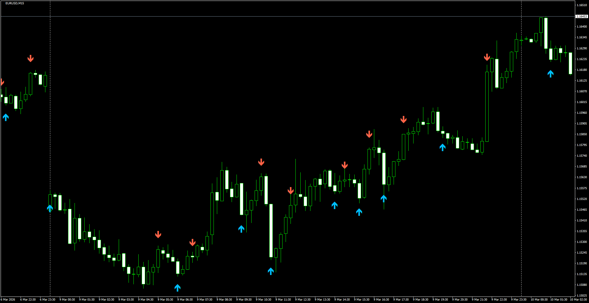 EURUSD(M15)_2026.03.10_201110.png